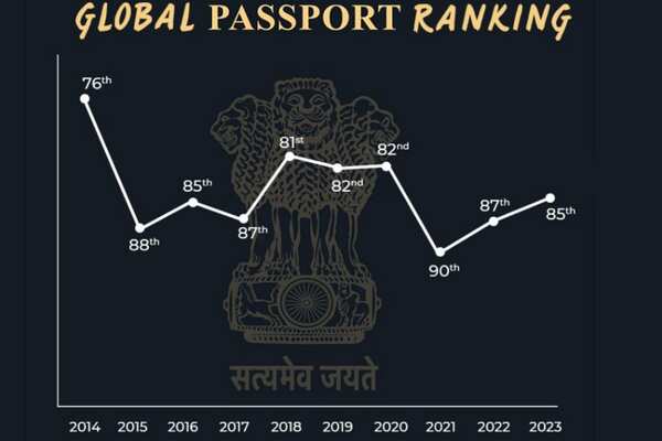 Henley World s Strongest Passports List 2023 Check Full List Of 